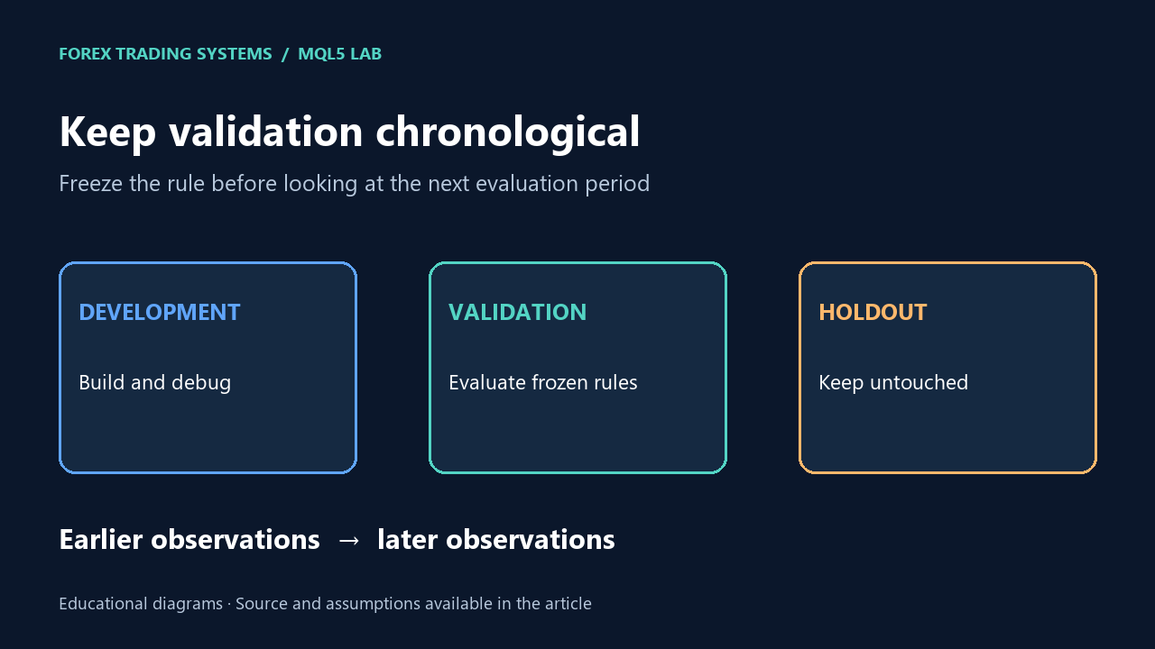 How to Backtest an MT5 Expert Advisor: A Reproducible Validation Checklist